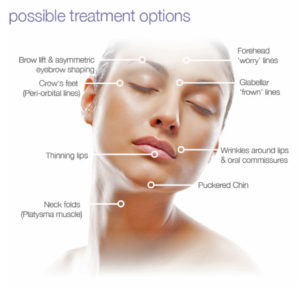 FacialTreatment